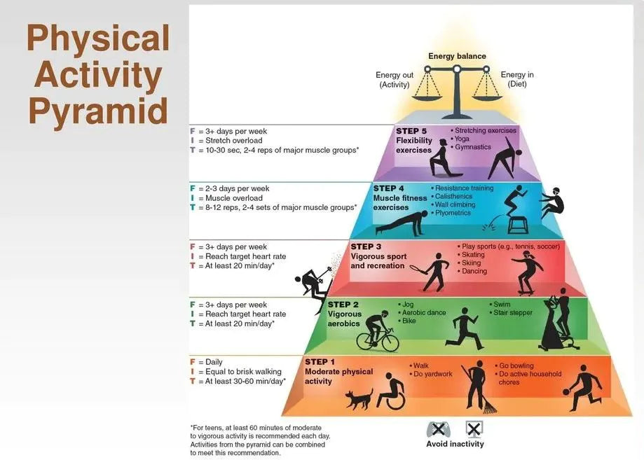 Exercise for Weight Loss: The Best Approach for Optimal Results