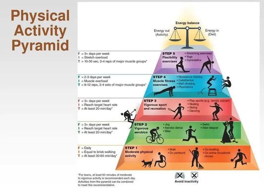 Exercise for Weight Loss: The Best Approach for Optimal Results